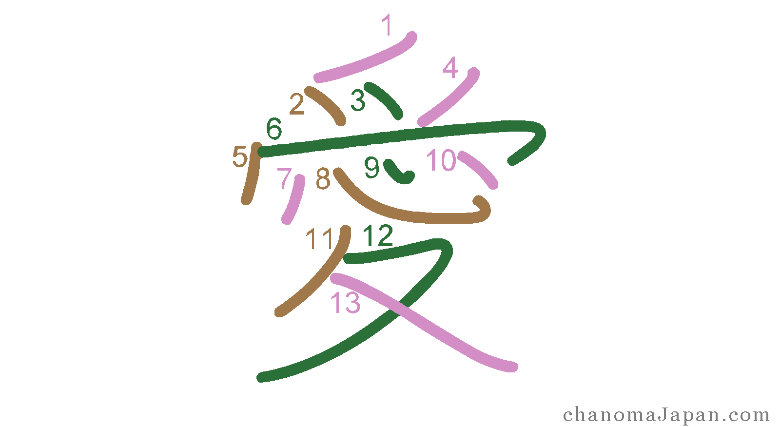fire kanji stroke order
