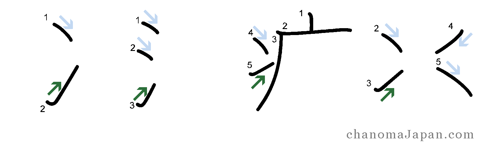 Kanji Stroke Order Guide - cha no ma Japan